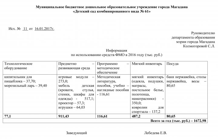 Информация по использованию средств ФМО в 2016 году (тыс. руб.)