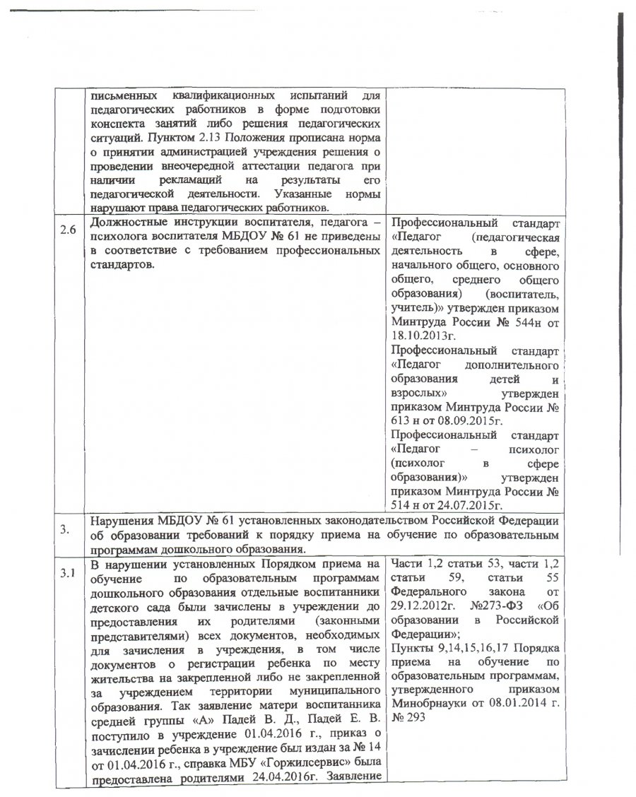 Предписание №10  об устранении выявленых нарушений законодательстыва РФ в сфере образования