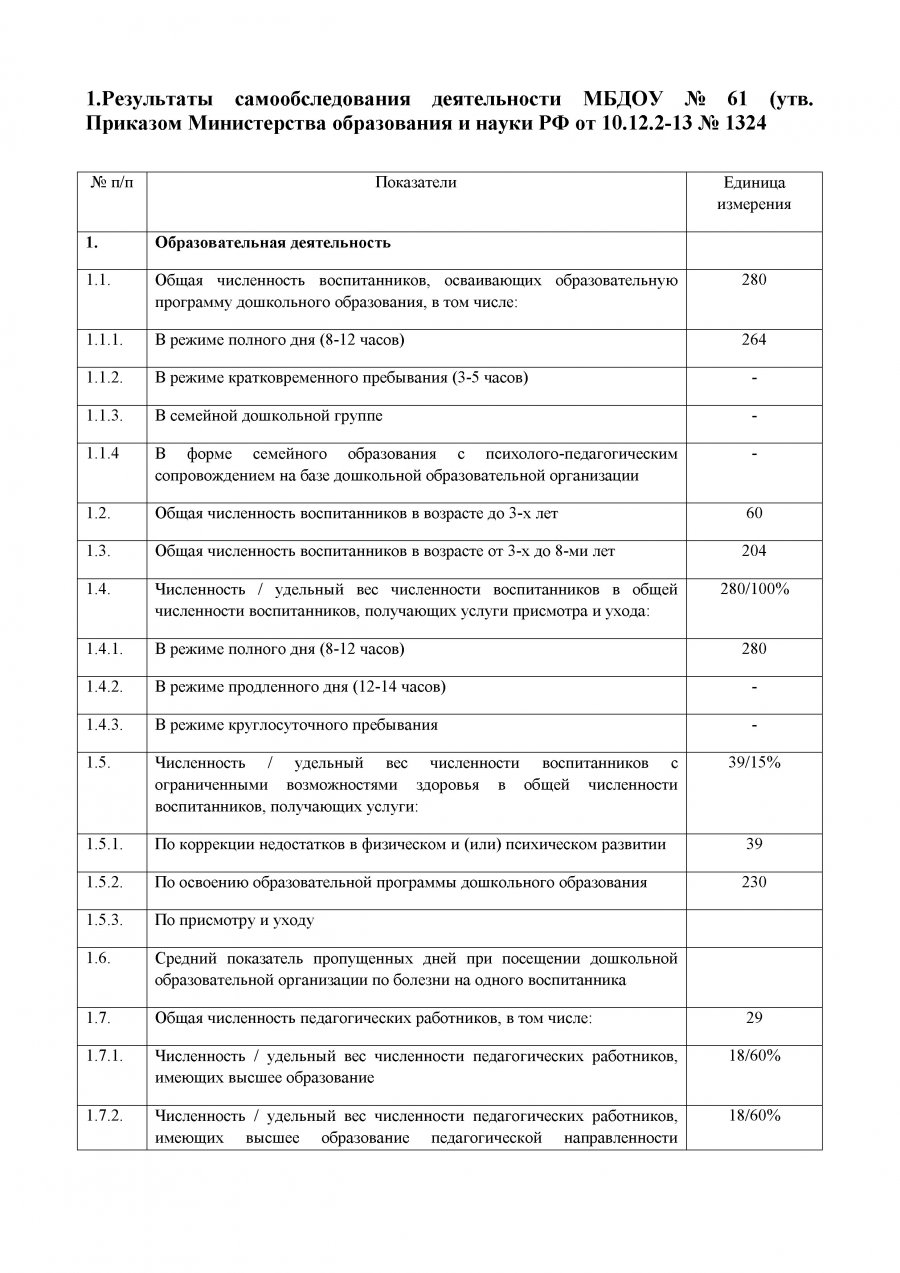 Отчет о результатах самообследования  МБДОУ №61  за 2018 год.